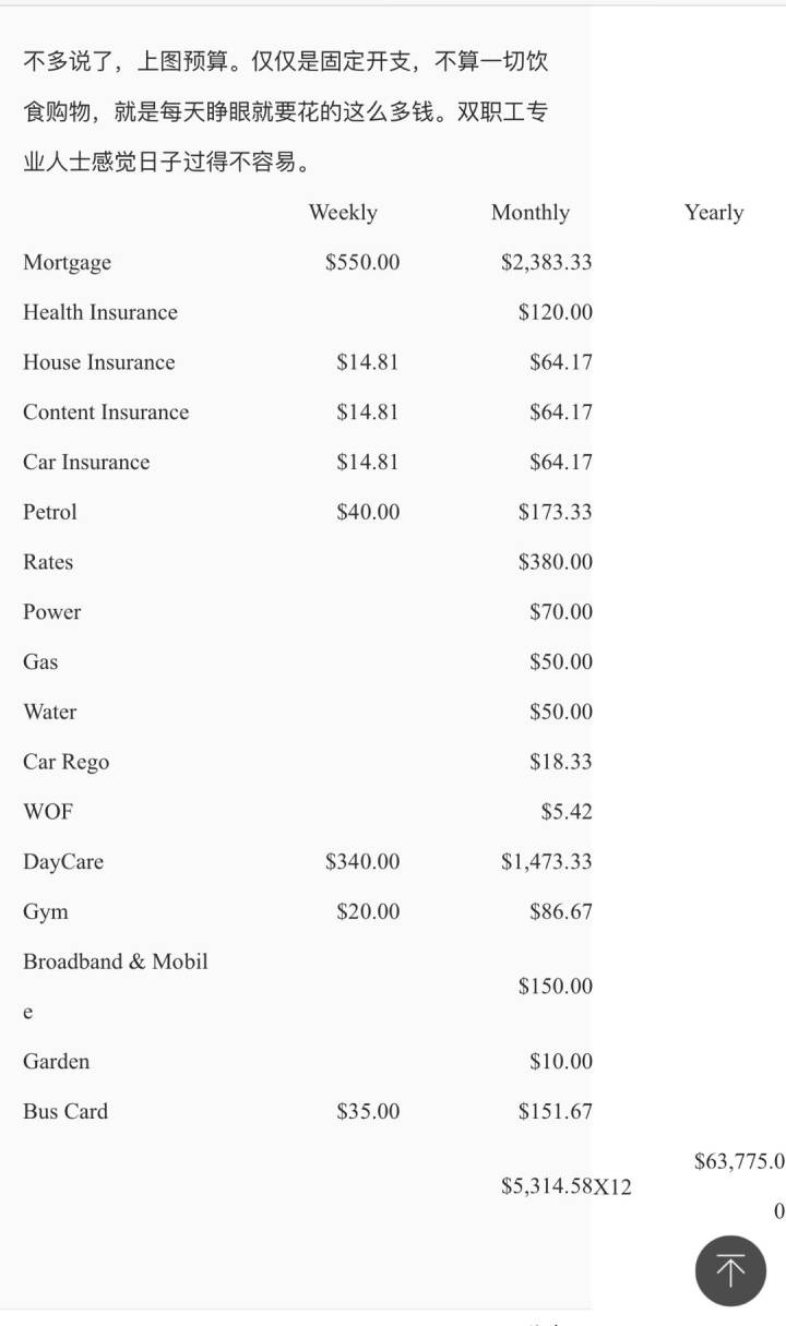 monthly expense(NZ)
